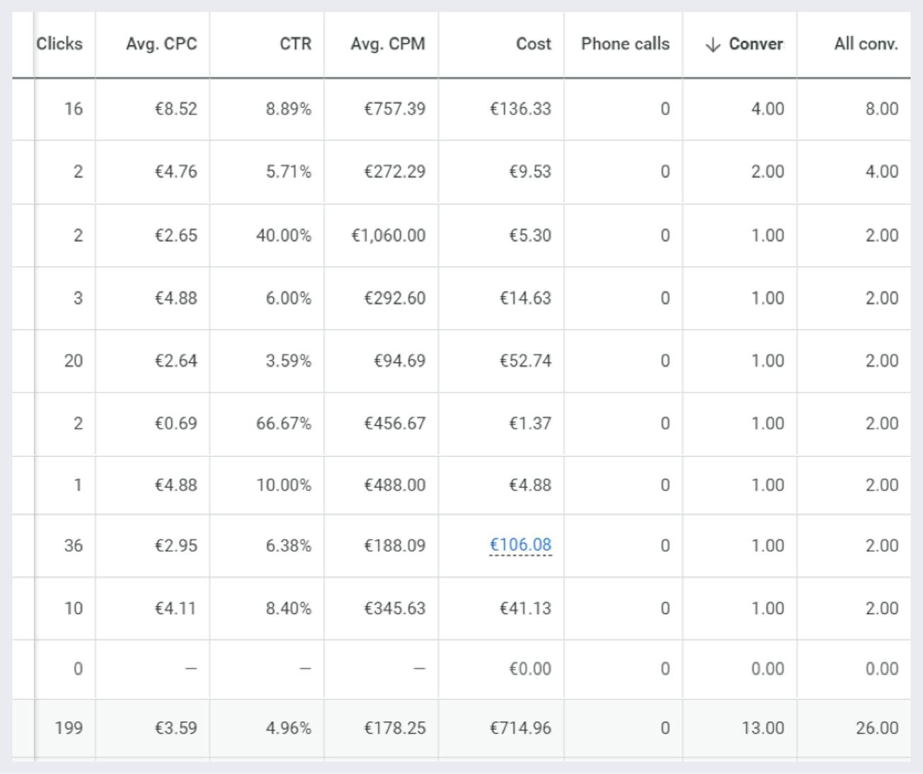 How To Set Up GA4 Digital Marketing Institute How To Set Up GA4 Digital Marketing Institute