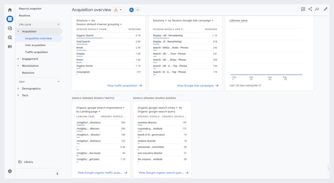Fig 3 Traffic Reports in Acquisition Overview