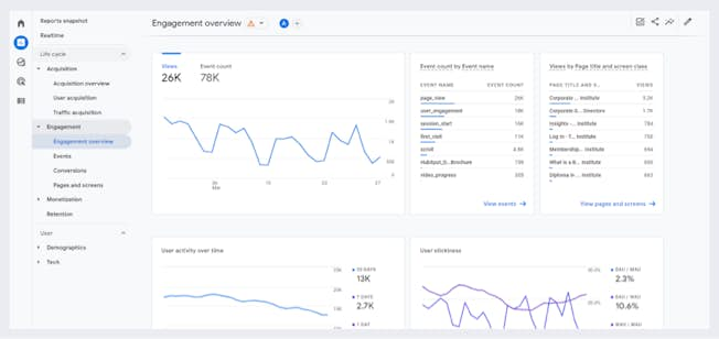 Fig 5 Page and Screens Reports in Engagement Overview