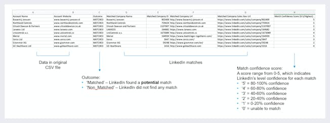 What’s New in LinkedIn Sales Navigator