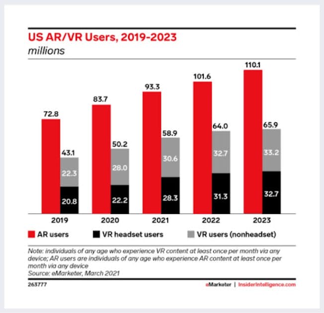 The Next Big Digital Marketing Trends in 2022