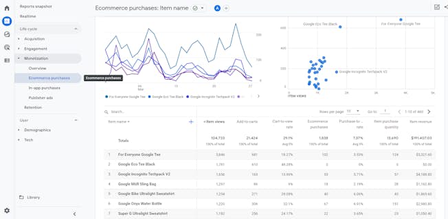 Fig 8 Ecommerce Report