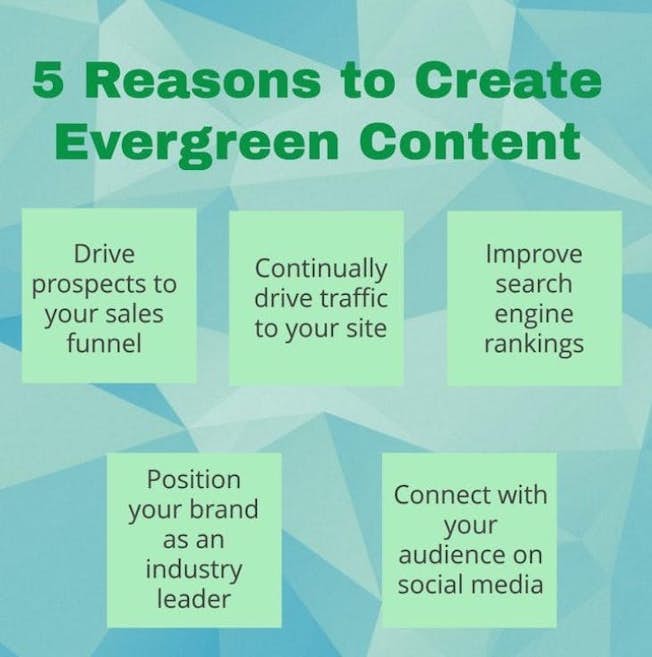 The Beginner's Guide to Evergreen Content | Digital Marketing Institute