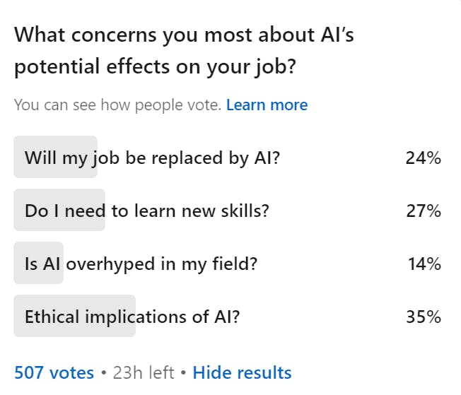 LinkedIn poll on AI