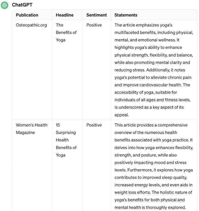 Screenshot of ChatGPT summary of magazine articles