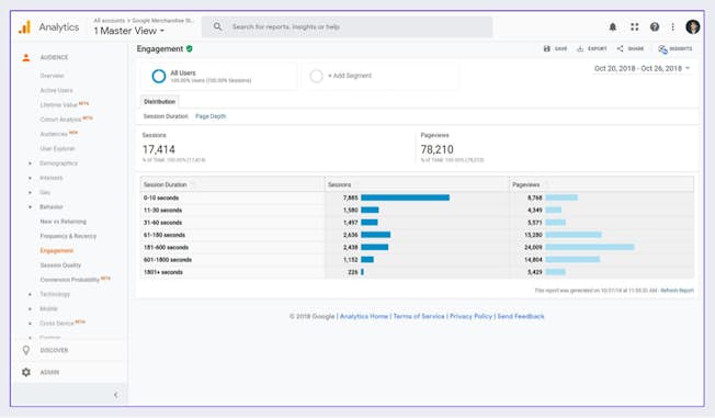 Audience Behavior