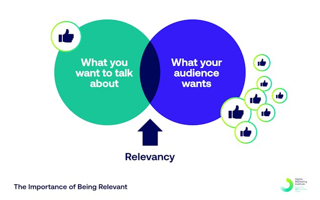 Being relevant infographic