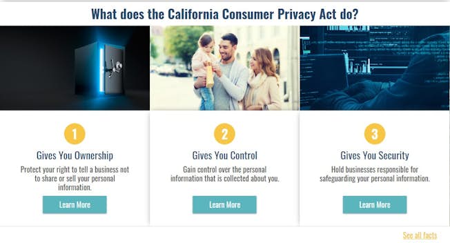 All About the California Consumer Privacy Act (CCPA)