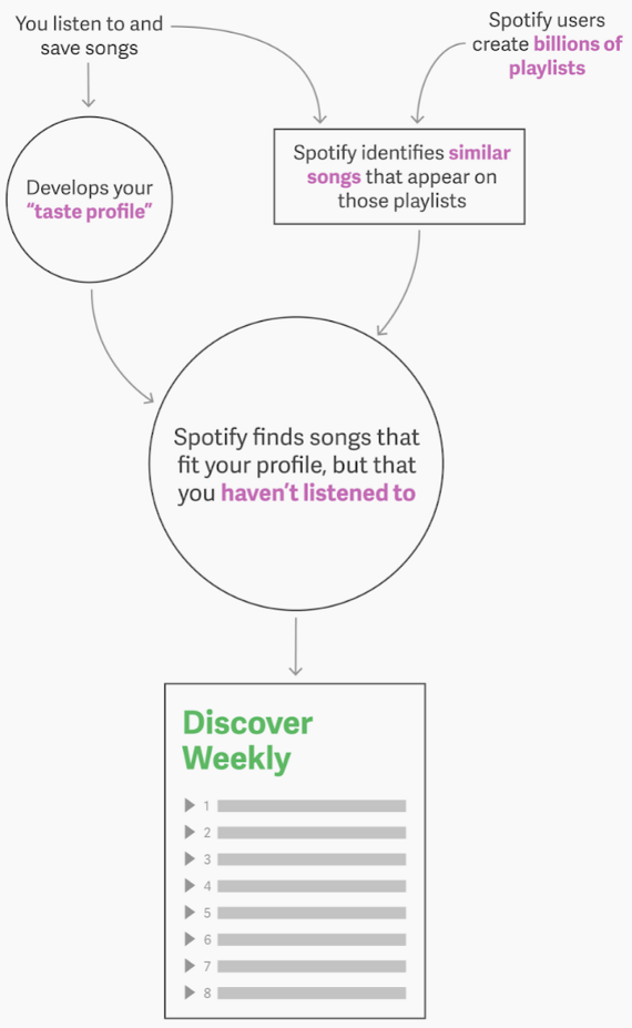 Is Spotify Disrupting The Audio Industry?