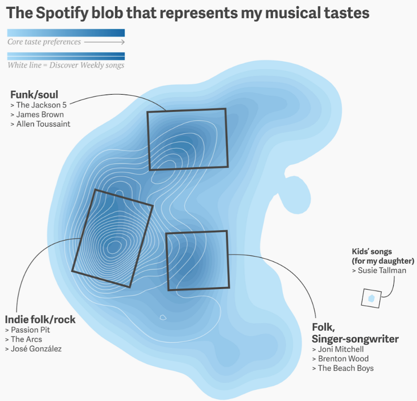 Is Spotify Disrupting The Audio Industry?