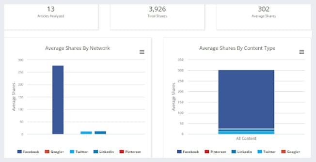How to Choose the Best Social Media Channels for Your Business