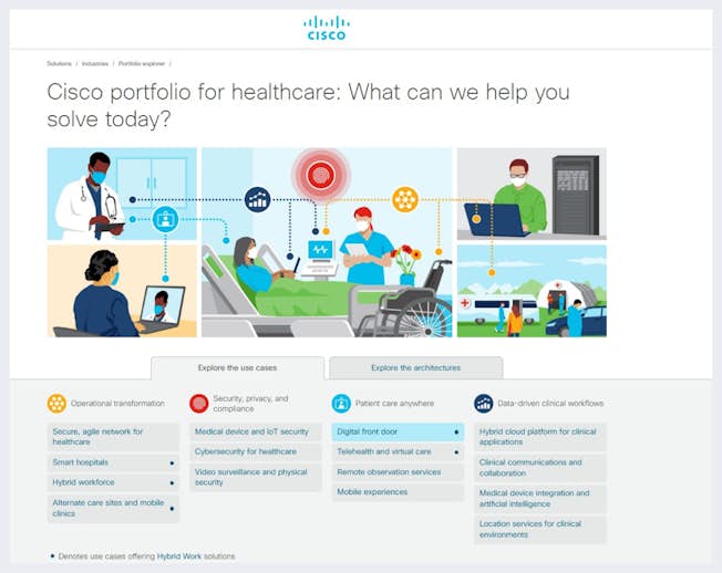 Cisco healthcare blog
