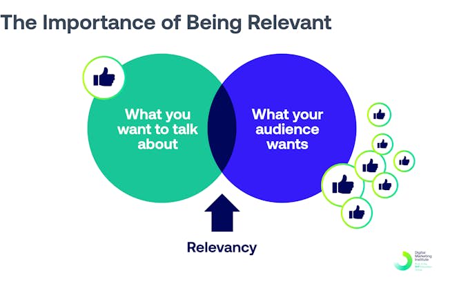 Being relevant infographic