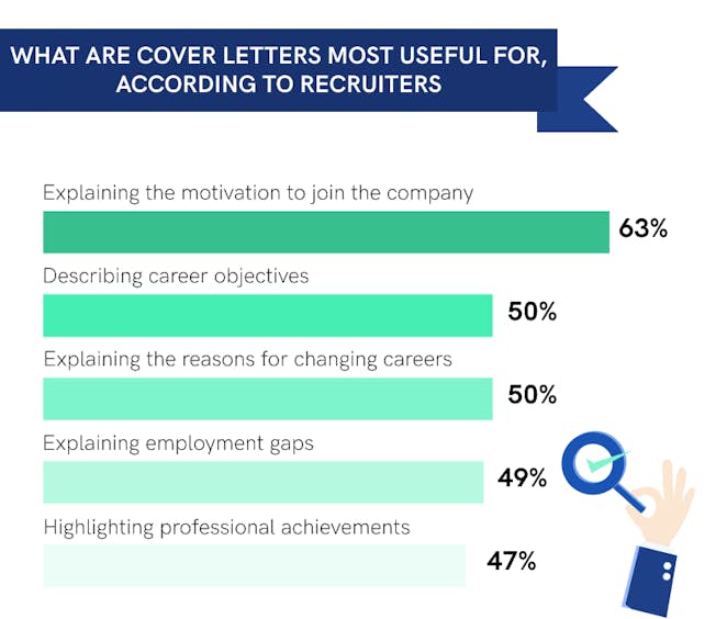Cover letters are useful for...