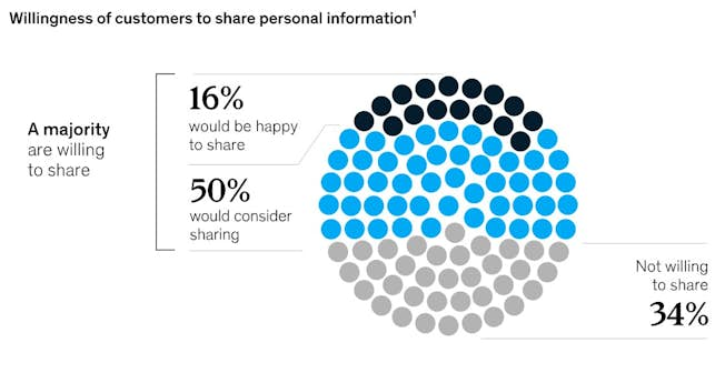 Personalization and Data Protection in Digital Marketing