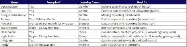 Data Visualization: Tools & Tips for Marketers