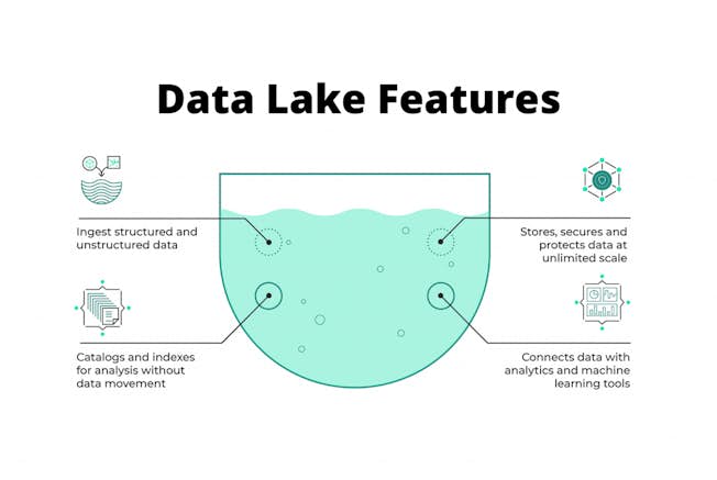 Data lake features