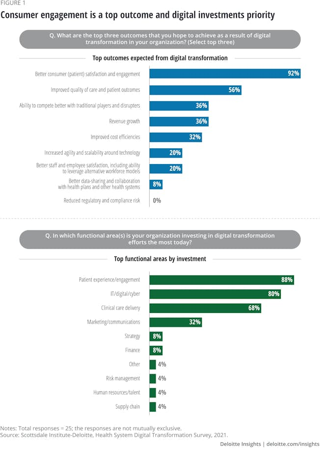 Deloitte insights about healthcare