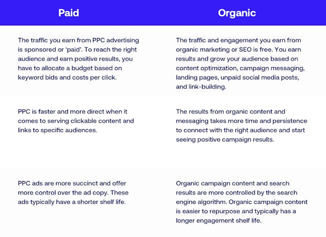 What Is PPC Marketing?