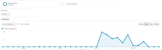 Sample email metrics