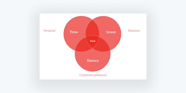 CX o experiencia del cliente en el entorno digital para 2022 3 Figura 2a: Fuentes de conocimiento de los datos CX o Experiencia del cliente