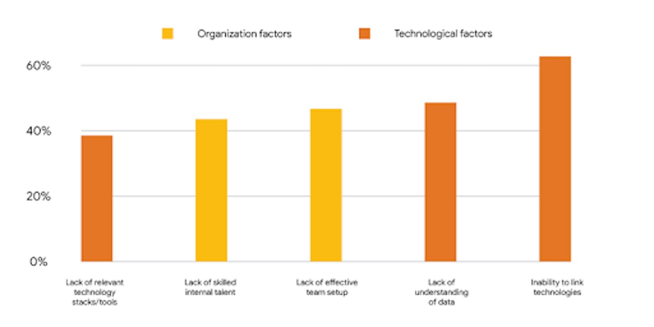 Why First-Party Data is More Important Than Ever and How to Use It ...