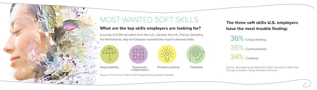 O futuro do trabalho soft skills