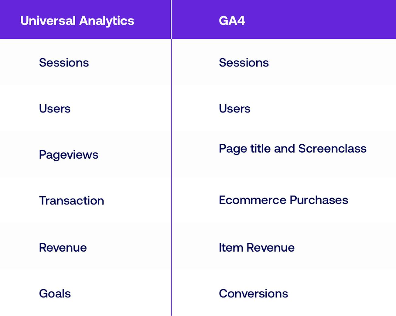 How To Set Up GA4 | Digital Marketing Institute