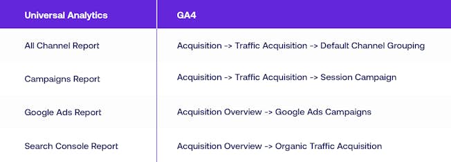 Locations of acquisition reports