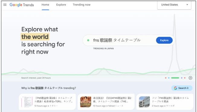 Google Trends