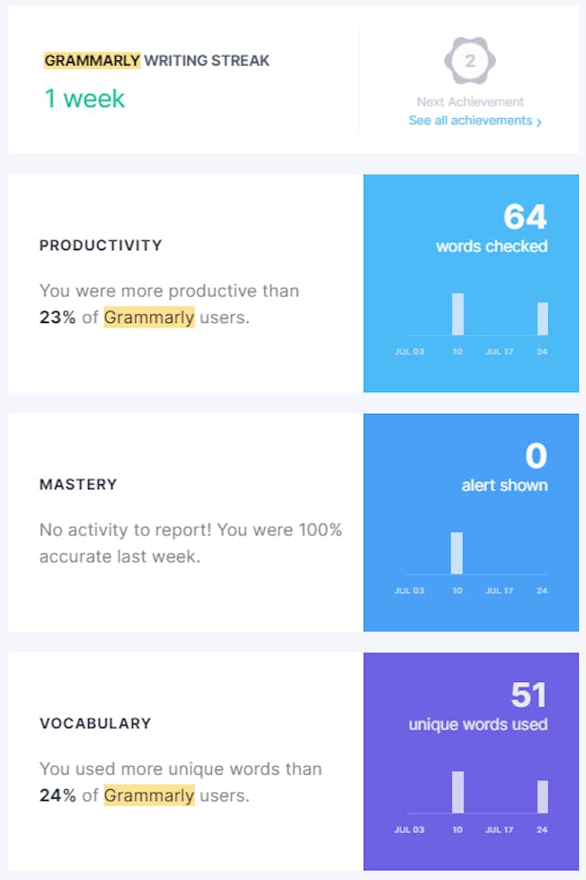 Grammarly insights in email