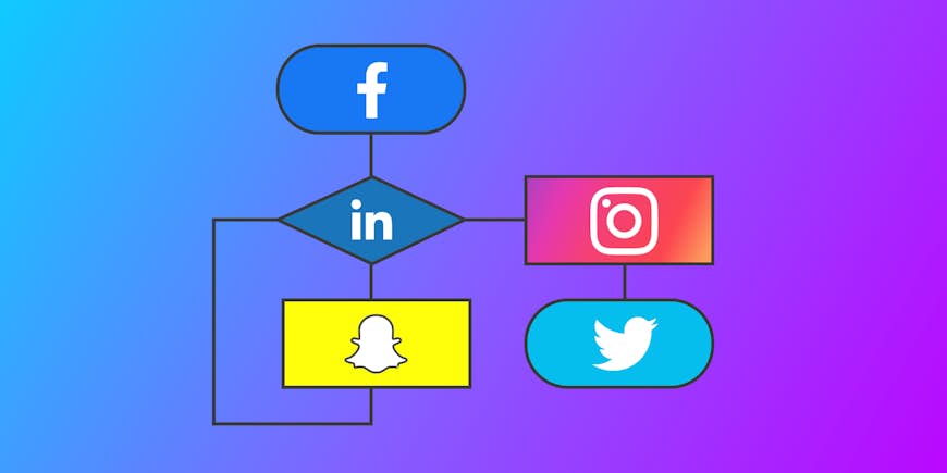 How Do Social Media Algorithms Work?