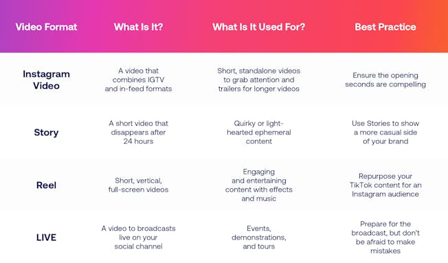 A Guide to Instagram Video Formats