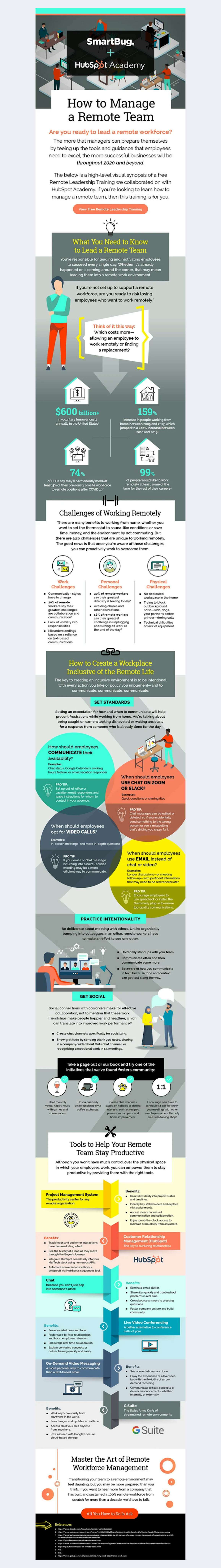 Graphic Design Intro 3: Repurposing Graphics | Digital Marketing Institute