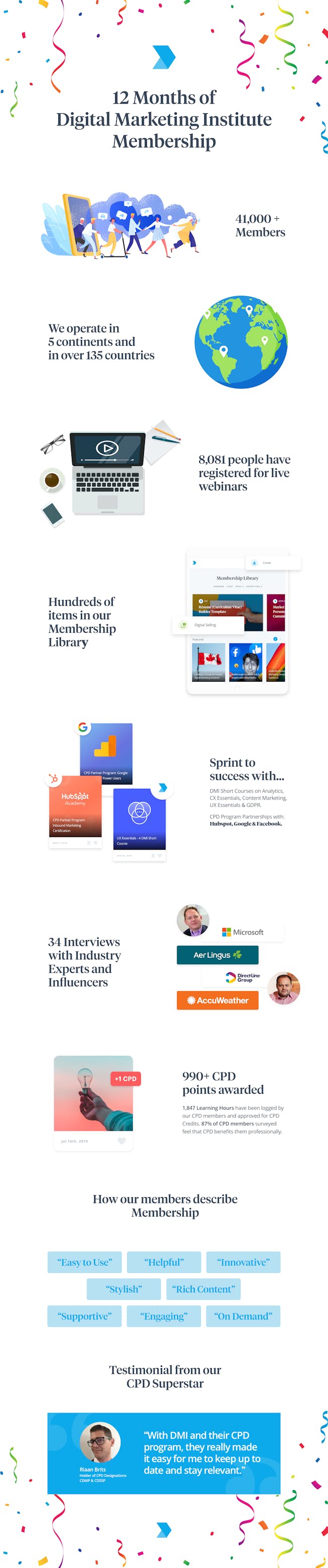 Infographic: 12 Months of Membership