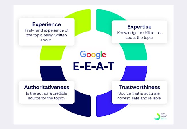 What is Google E-E-A-T?
