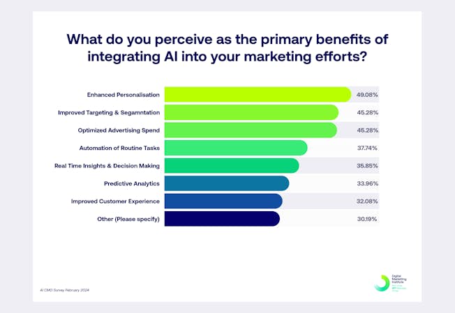 3 Key Strategies to Bridge the Digital Skills Gap