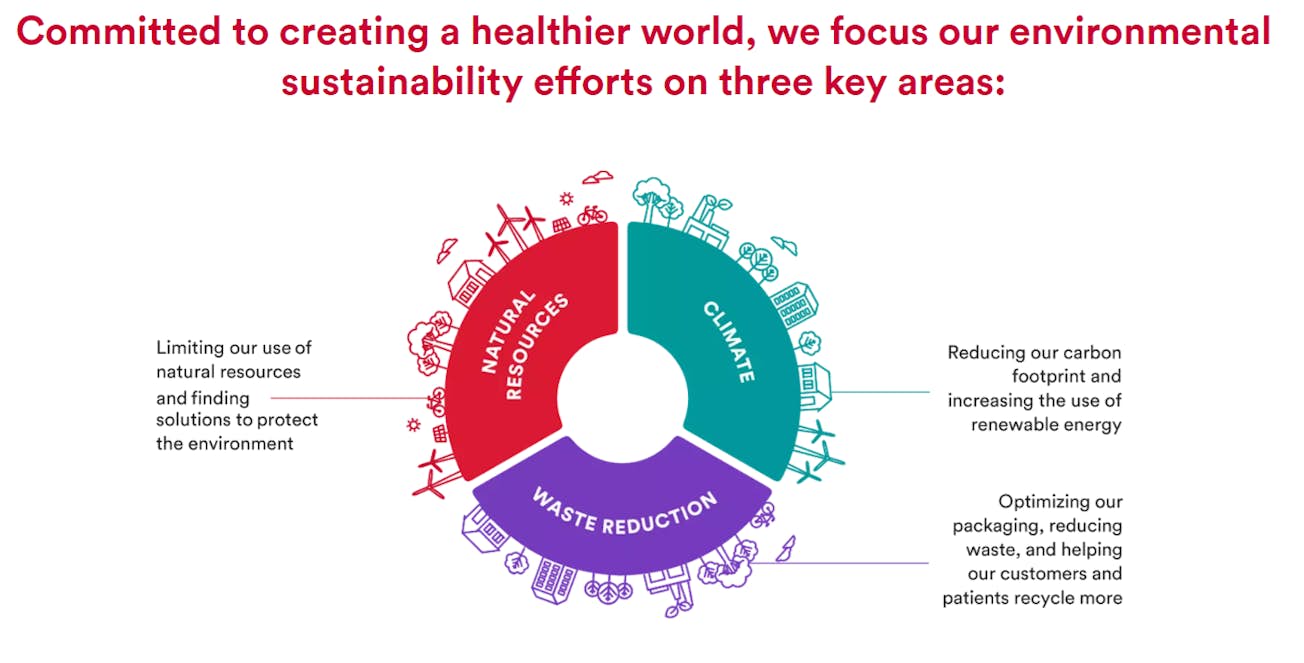 16 Brands Doing Corporate Social Responsibility Successfully | Digital ...