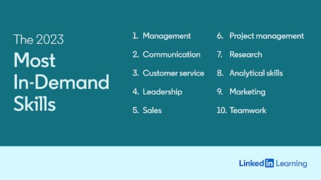 LinkedIn Learning top 10 skills 2023