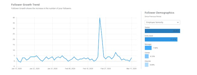 LinkedIn follower growth