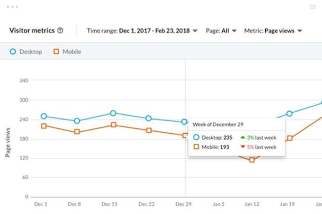 LinkedIn visitor analytics