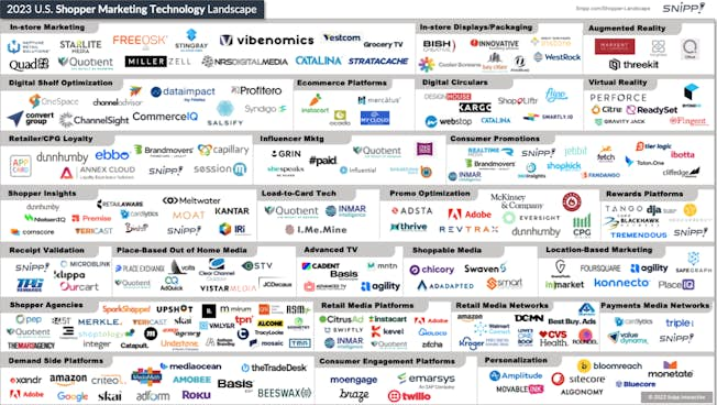 9 of the Most In-Demand & Transferable Digital Marketing Skills