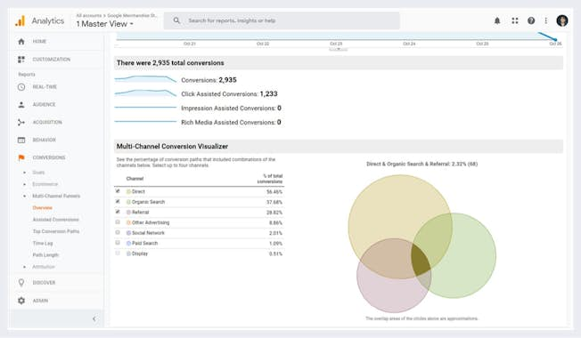 Multi-Channel Funnels Report