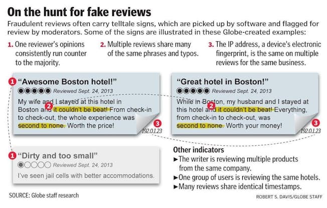 How to spot a fake online review