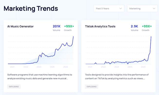 Online tools help you detect up-and-coming trends, Exploding Topics
