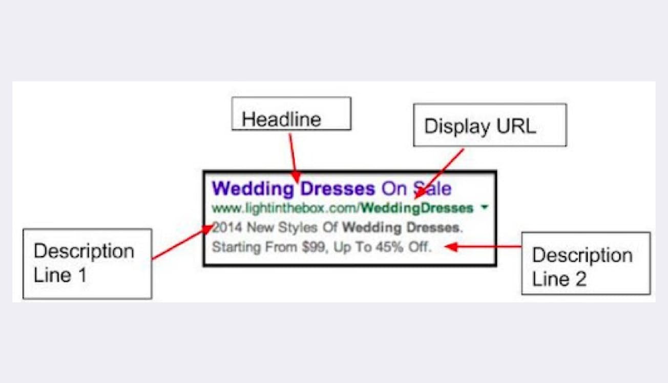 What Is PPC Marketing? | Digital Marketing Institute