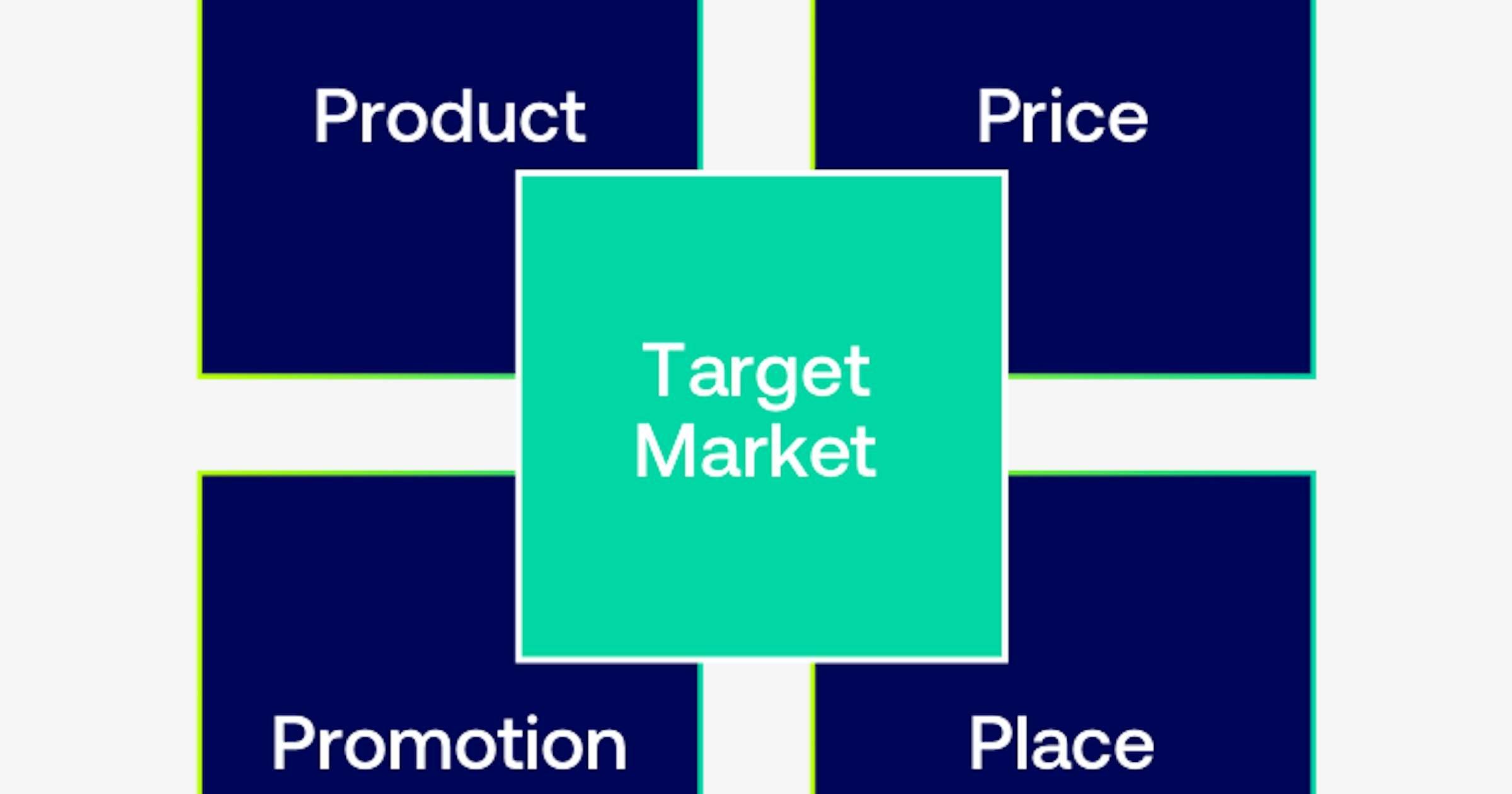 Pricing and Positioning Toolkit | Digital Marketing Resource Hub