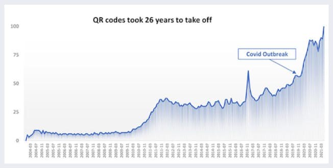 https://www.qrcode-tiger.com/qr-code-statistics-before-and-after-covid-19