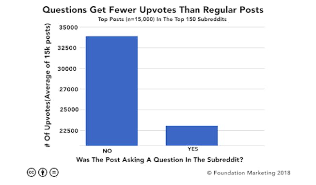 The Marketer’s Guide to Reddit