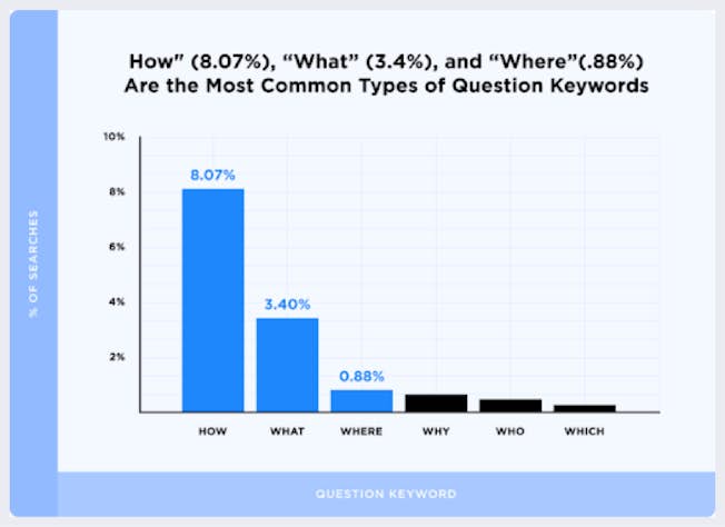 Quais são as principais tendências de marketing de conteúdo e SEO?